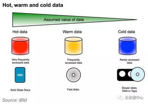 未來數(shù)據(jù)中心新圖景 CB Insights報(bào)告揭示位置、能源與結(jié)構(gòu)變革