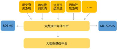 中軟國際 以技術(shù)與專業(yè)服務(wù)引領(lǐng)數(shù)據(jù)處理與存儲新浪潮