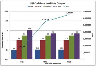 Calypso Systems推出測試軟件與服務(wù)器，加速傲騰數(shù)據(jù)中心級持久內(nèi)存數(shù)據(jù)處理與存儲服務(wù)發(fā)展