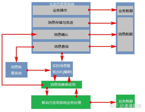 從原理到實(shí)踐 互聯(lián)網(wǎng)大廠的分布式事務(wù)解決方案全解析
