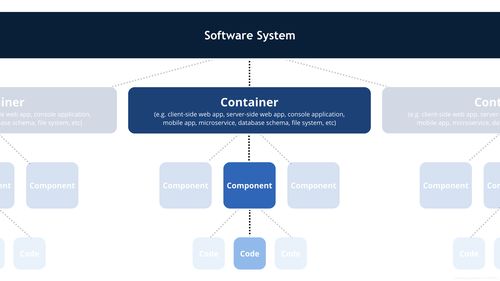 C4模型 軟件架構(gòu)圖中的藝術(shù)品，聚焦數(shù)據(jù)處理與存儲服務(wù)