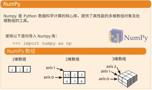 數據分析中常見的存儲方式與數據處理服務全景解析