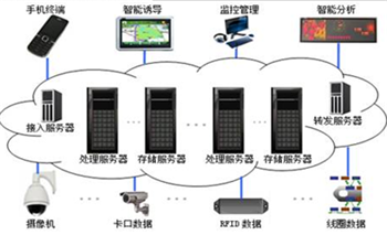 智能交通云解決方案 數據處理與存儲服務賦能智慧出行