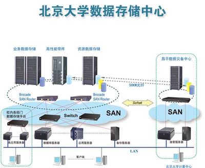 服務北大，以可靠為本 富士通的存儲之道